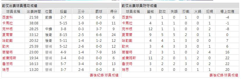 客隊-洛杉磯湖人