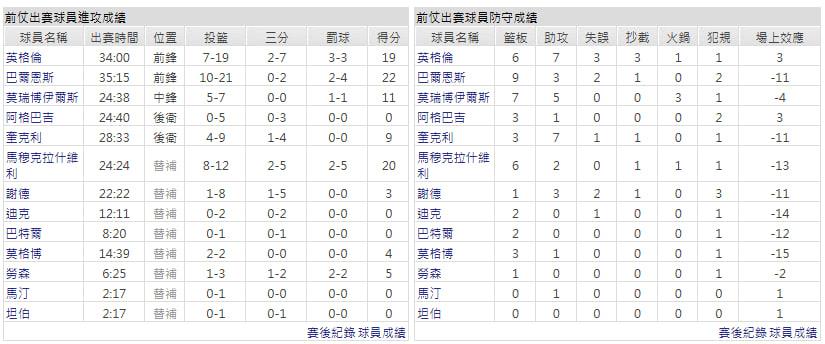 客隊-多倫多暴龍