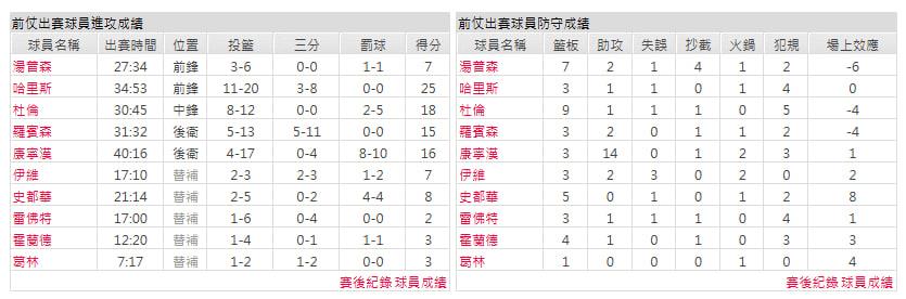 客隊-底特律活塞客隊-底特律活塞