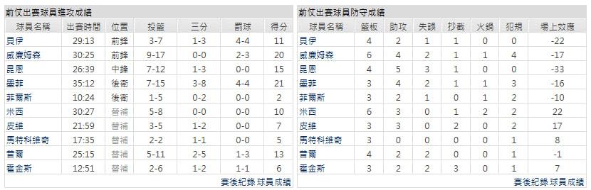 主隊-紐奧良鵜鶘