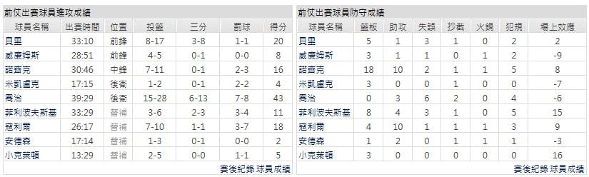 主隊-猶他爵士