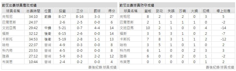 客隊-聖安東尼奧馬刺