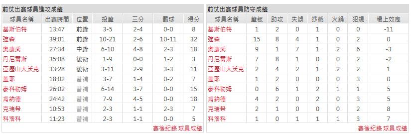 客隊-鳳凰城太陽