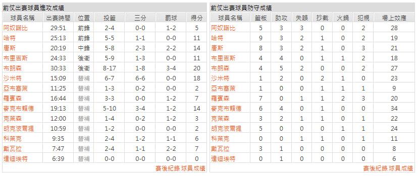 客隊-紐約尼克