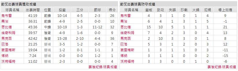 客隊-紐約尼克