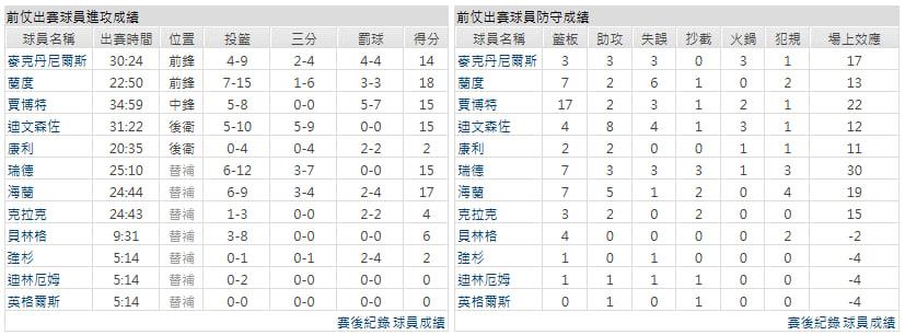 客隊-明尼蘇達灰狼