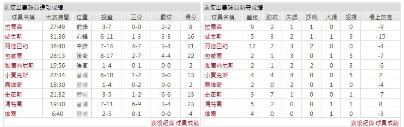 客隊-邁阿密熱火