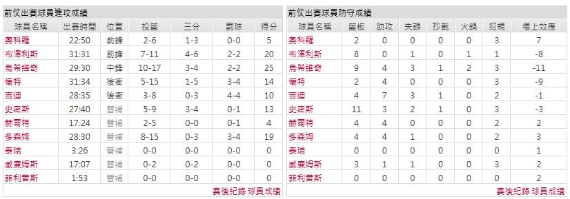 客隊-邁阿密熱火
