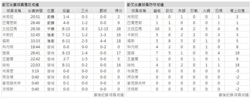 客隊-聖安東尼奧馬刺