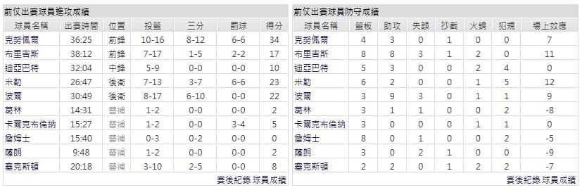 客隊-聖安東尼奧馬刺
