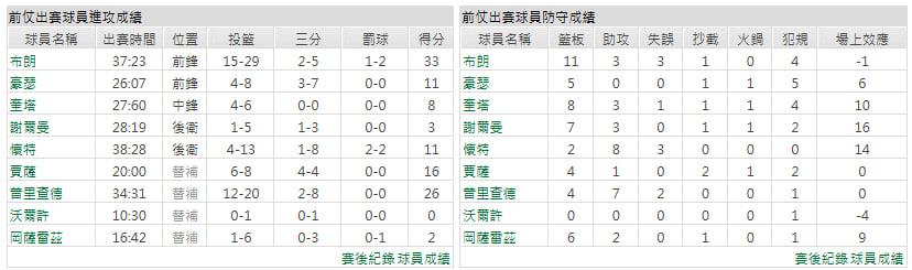 客隊-波士頓塞爾蒂克