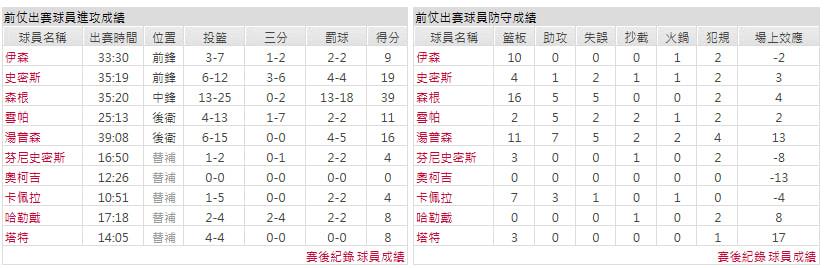 客隊-波士頓塞爾蒂克