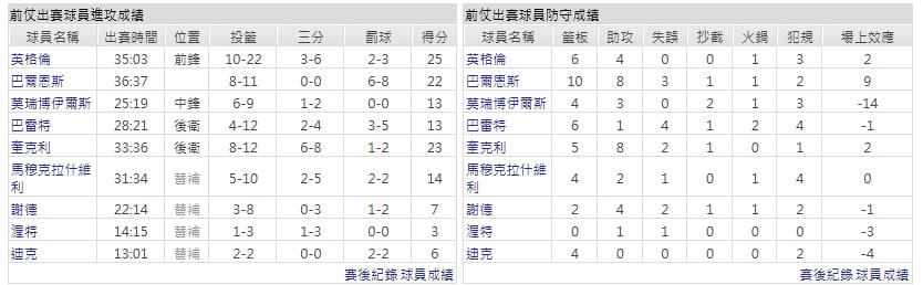 客隊-芝加哥公牛