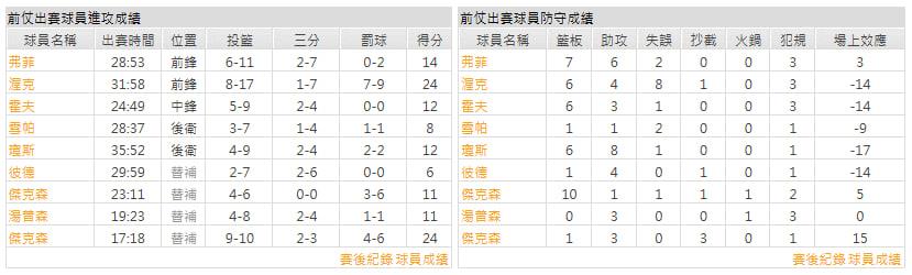 客隊-印第安納溜馬