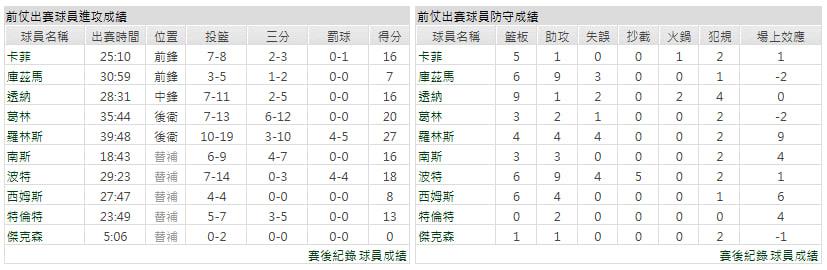 客隊-印第安納溜馬