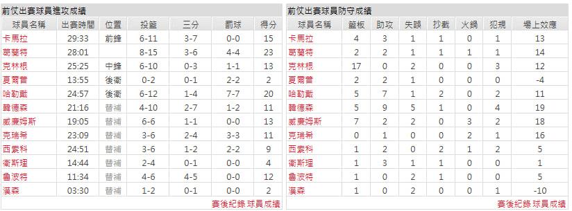 客隊-曼斐斯灰熊