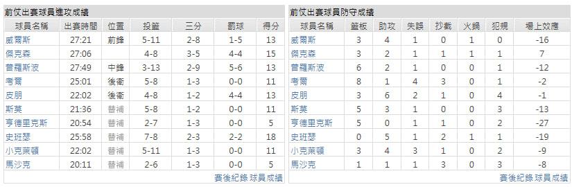 客隊-曼斐斯灰熊