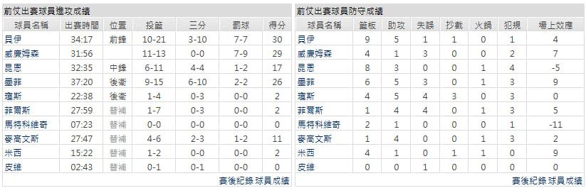 主隊-紐奧良鵜鶘