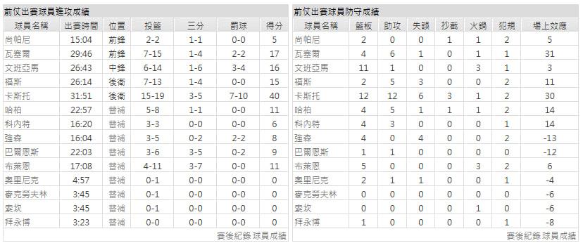 客隊-聖安東尼奧馬刺