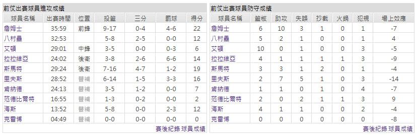 主隊-洛杉磯湖人