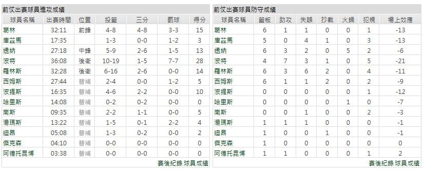 客隊-密爾瓦基公鹿