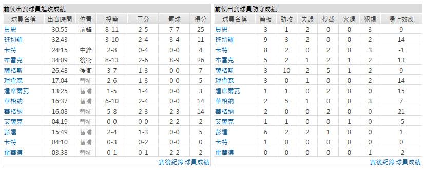 客隊-密爾瓦基公鹿