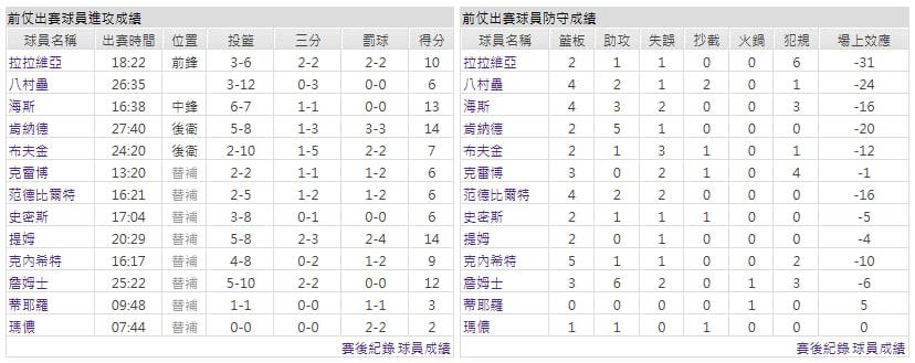 客隊-達拉斯獨行俠