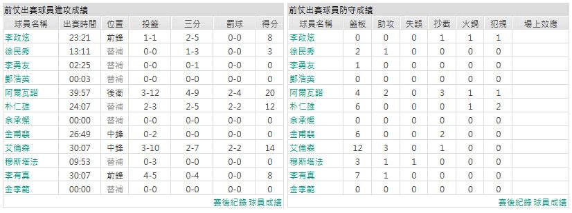 客隊-原州東浦新世代
