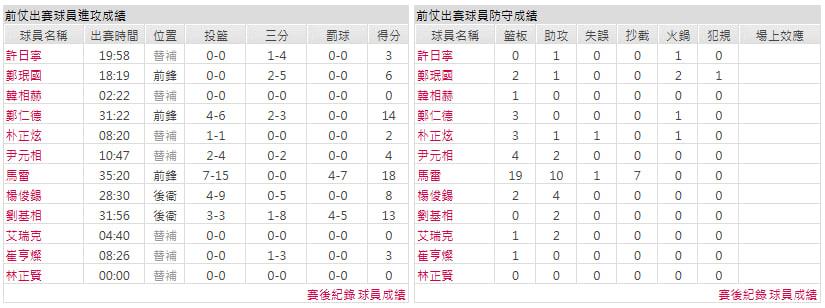 客隊-原州東浦新世代