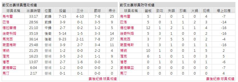 客隊-費城76人