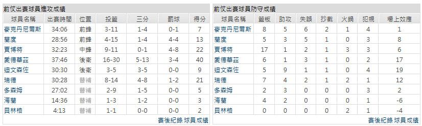 客隊-費城76人