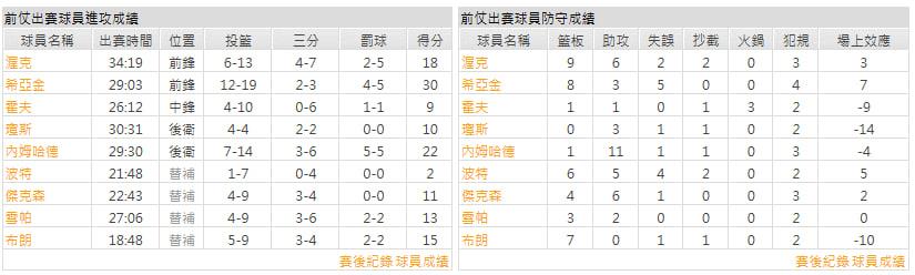 主隊－印第安納溜馬