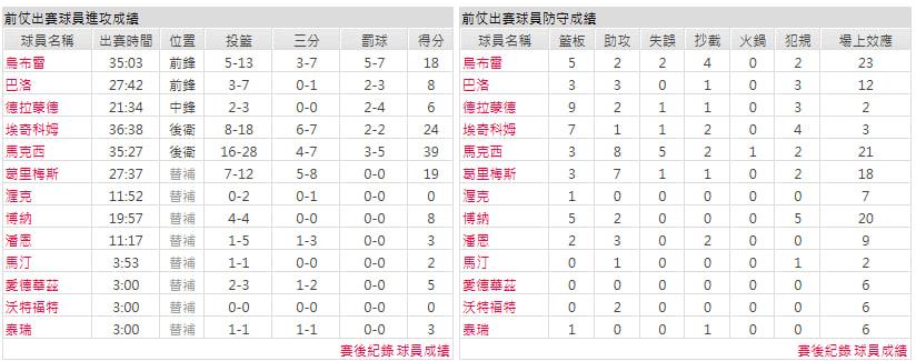 客隊－費城76人