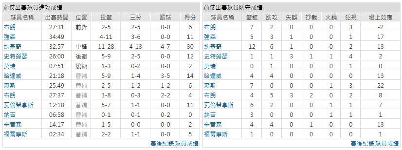 客隊-丹佛金塊
