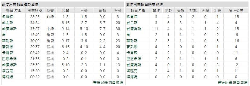 主隊-奧克拉荷馬雷霆