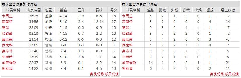 客隊-波特蘭拓荒者
