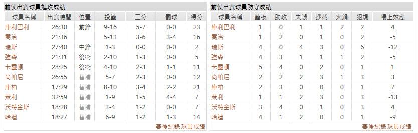 客隊-華盛頓巫師