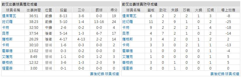 客隊-華盛頓巫師
