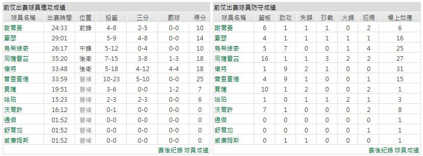 主隊-波士頓塞爾蒂克