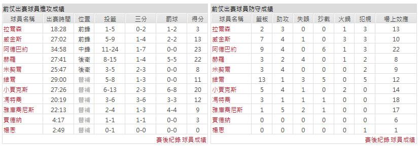 客隊-布魯克林籃網