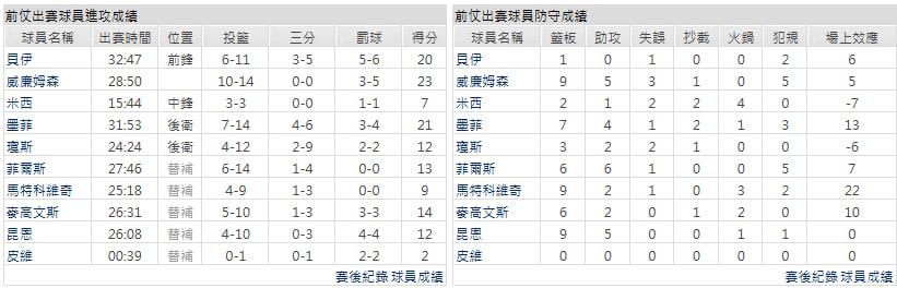 客隊－紐奧良鵜鶘