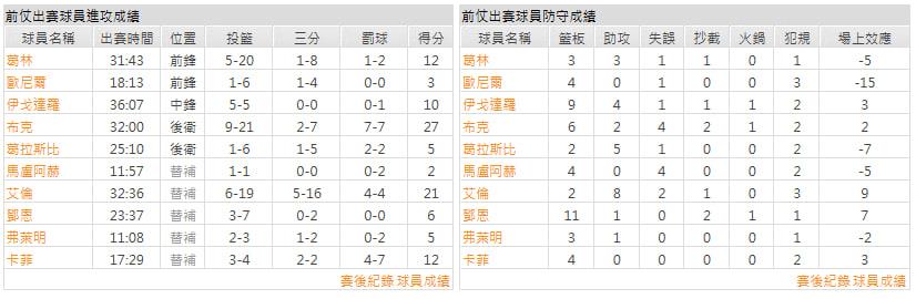 客隊－紐奧良鵜鶘