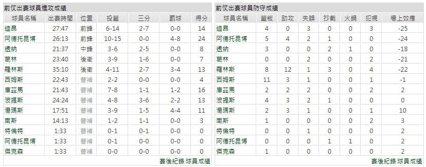 主隊－密爾瓦基公鹿