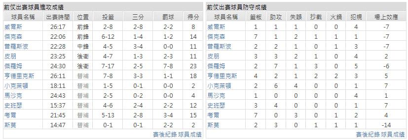 客隊-曼斐斯灰熊