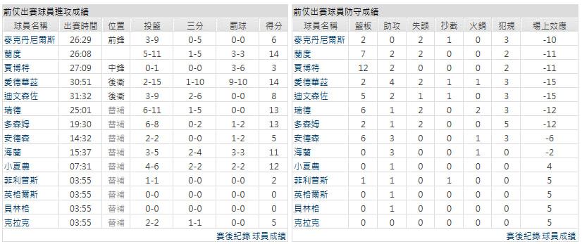 主隊-洛杉磯快艇