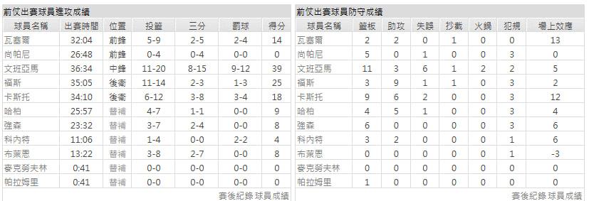 主隊-聖安東尼奧馬刺