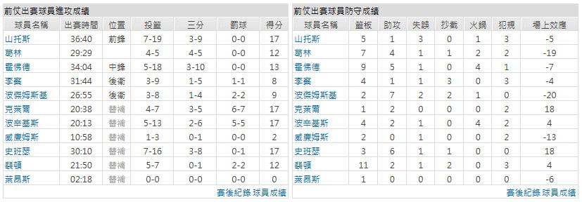 主隊-金州勇士