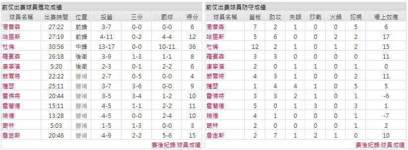 客隊－底特律活塞