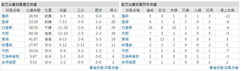 客隊-多倫多暴龍
