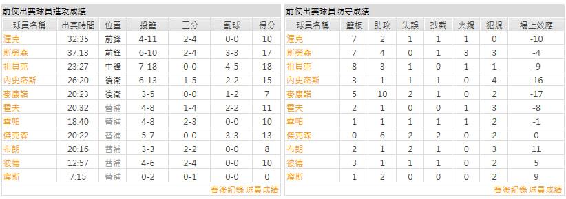 主隊-聖安東尼奧馬刺